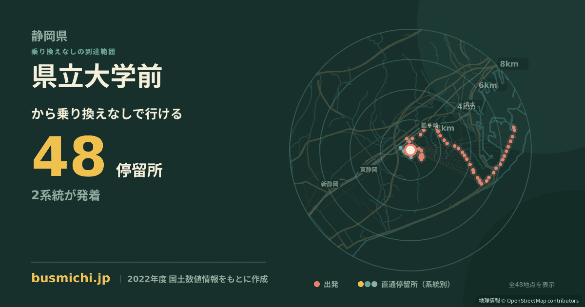県立大学前バス停（静岡市駿河区）から直通で行ける停留所の概略図