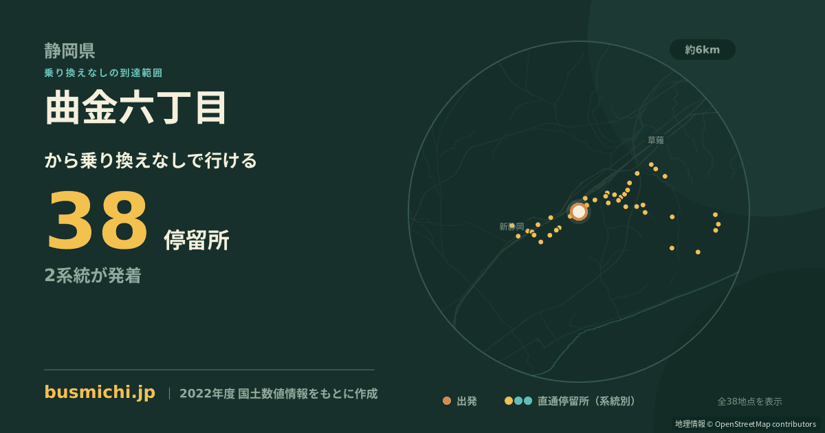 曲金六丁目バス停から直通で行ける停留所の概略図