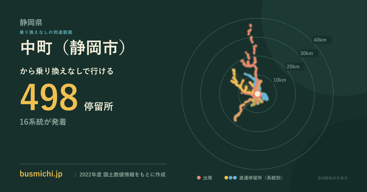中町（静岡市）バス停から直通で行ける停留所の概略図