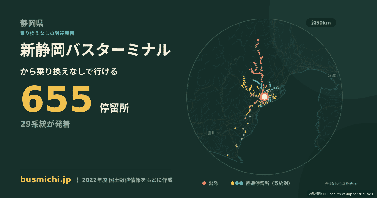 新静岡バスターミナルバス停から直通で行ける停留所の概略図