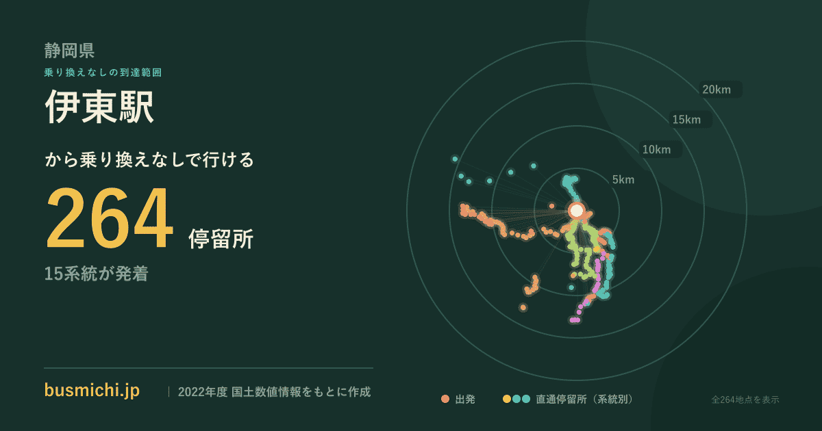 伊東駅バス停から直通で行ける停留所の概略図