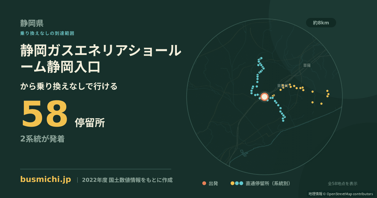 静岡ガスエネリアショールーム静岡入口バス停から直通で行ける停留所の概略図
