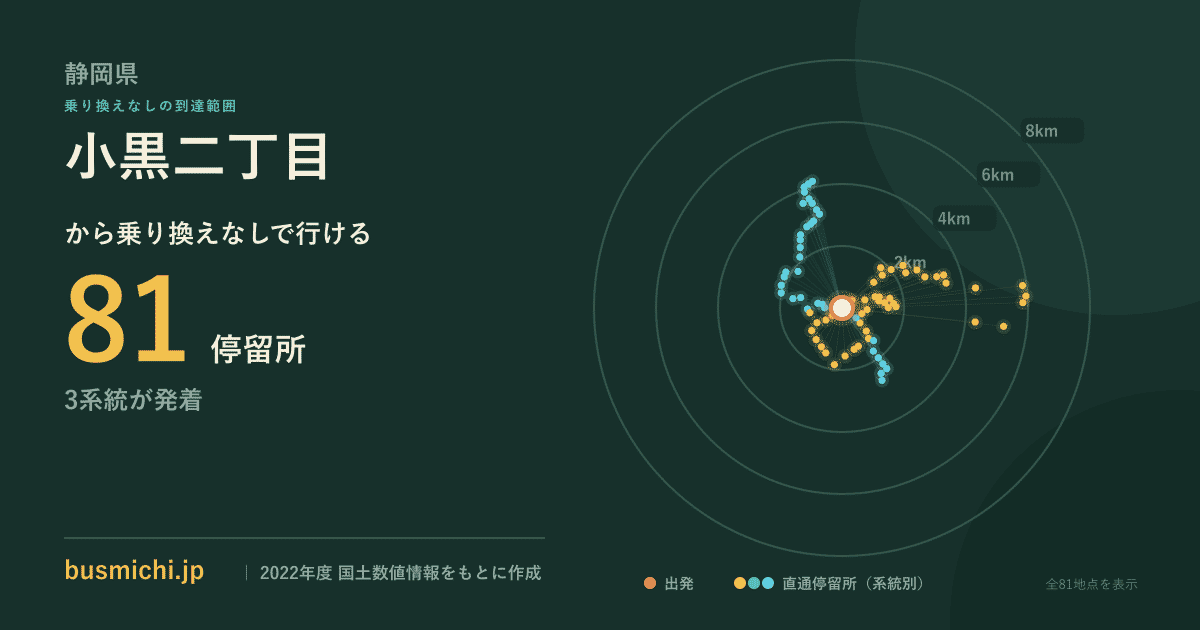 小黒二丁目バス停から直通で行ける停留所の概略図