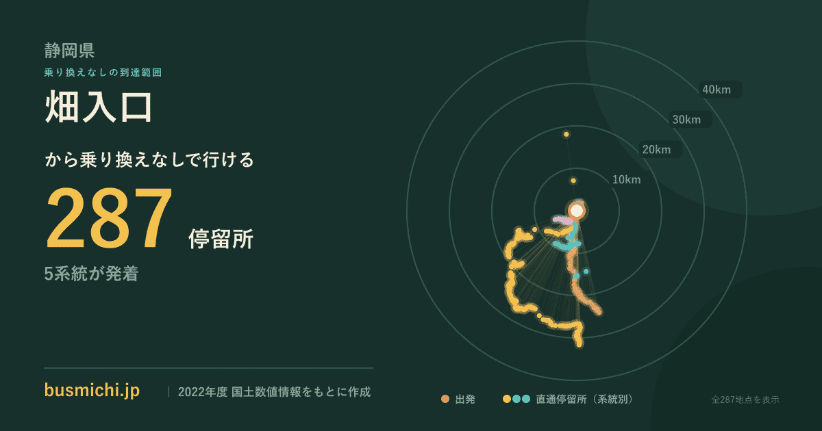 畑入口バス停（伊豆市）から直通で行ける停留所の概略図
