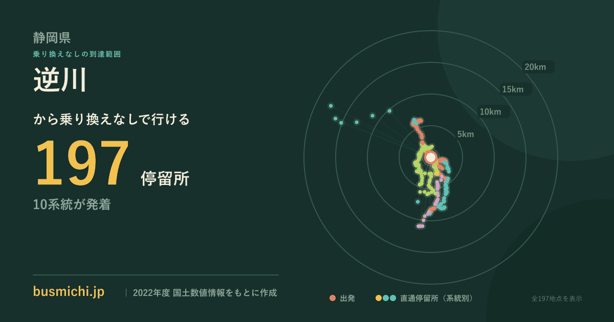 逆川バス停（伊東市）から直通で行ける停留所の概略図