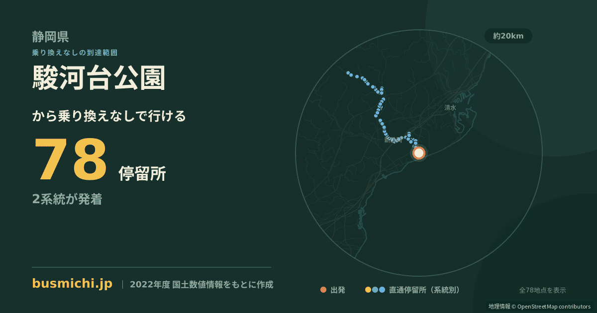 駿河台公園バス停（静岡市駿河区）から直通で行ける停留所の概略図