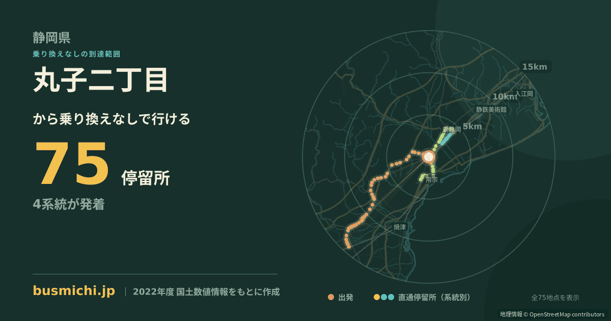 丸子二丁目バス停から直通で行ける停留所の概略図
