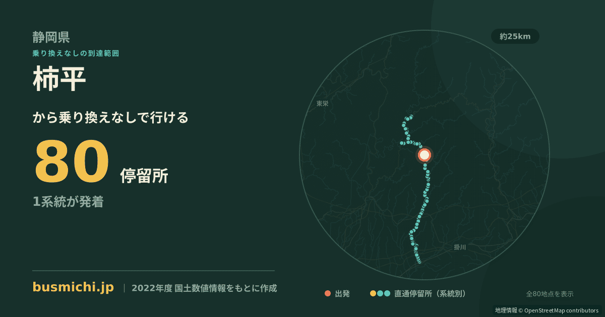 柿平バス停（森町）から直通で行ける停留所の概略図