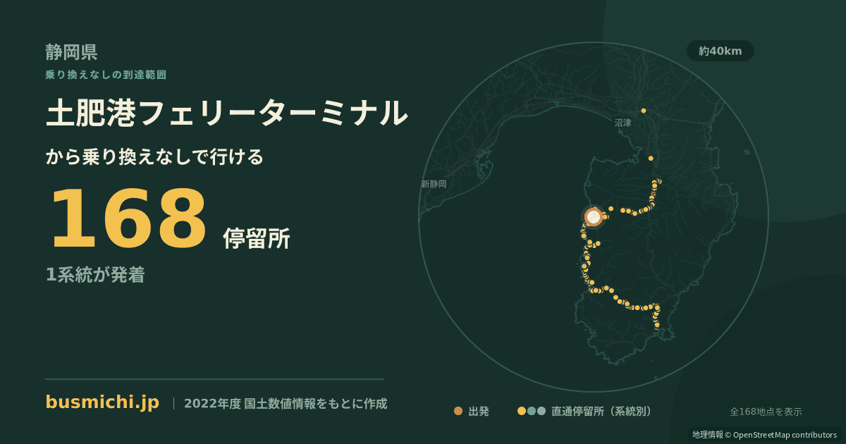 土肥港フェリーターミナルバス停から直通で行ける停留所の概略図