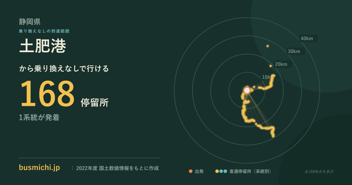土肥港バス停から直通で行ける停留所の概略図