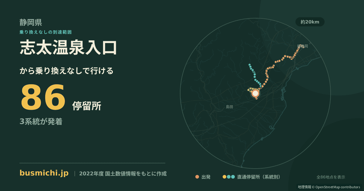 志太温泉入口バス停から直通で行ける停留所の概略図