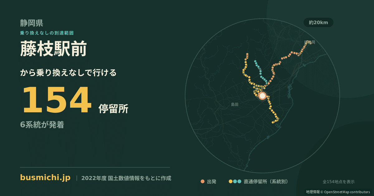 藤枝駅前バス停から直通で行ける停留所の概略図