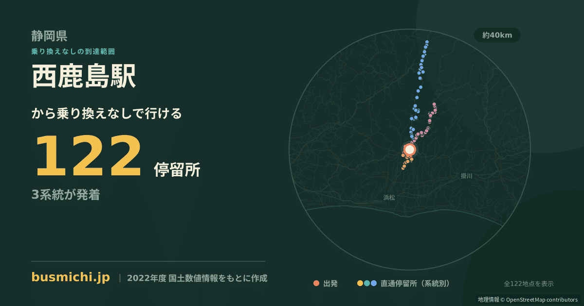 西鹿島駅バス停から直通で行ける停留所の概略図