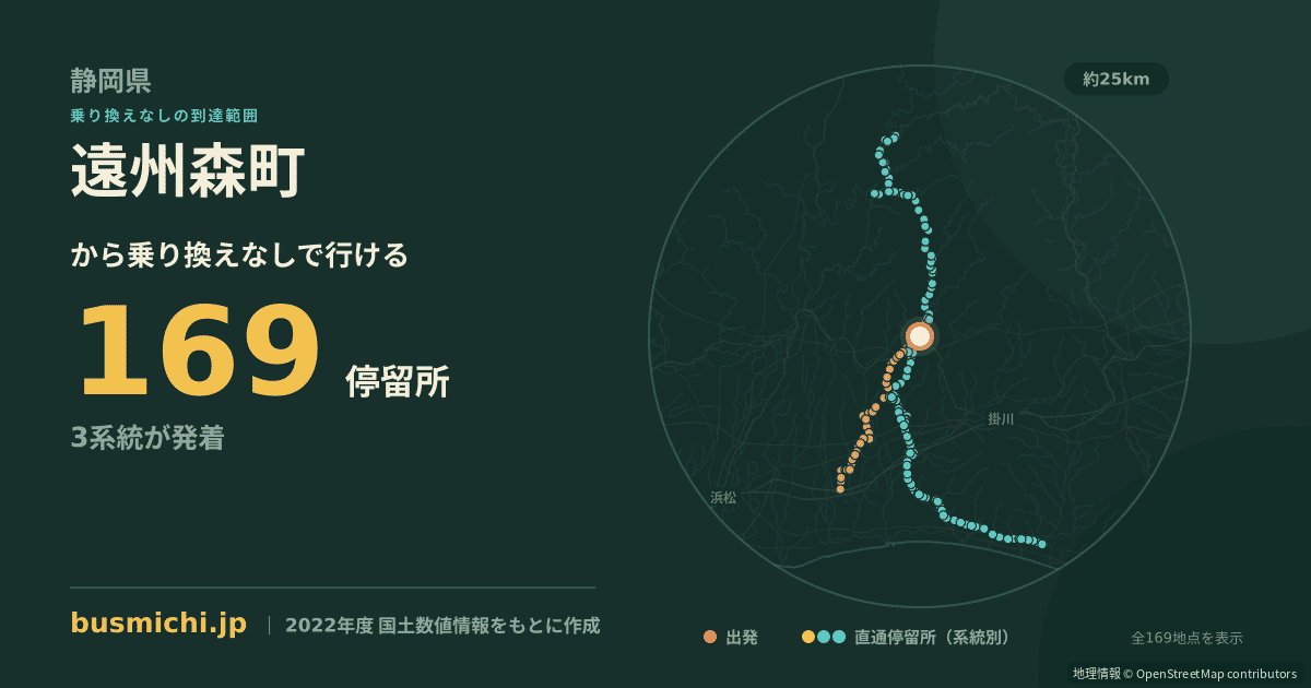 遠州森町バス停から直通で行ける停留所の概略図