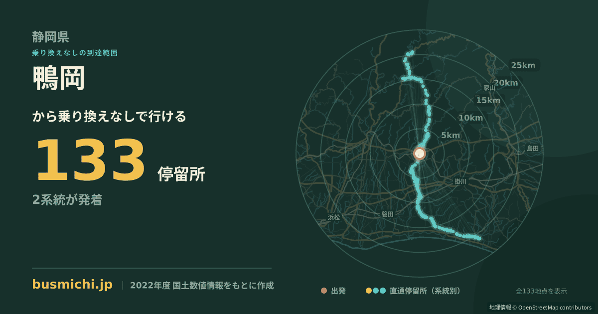 鴨岡バス停から直通で行ける停留所の概略図