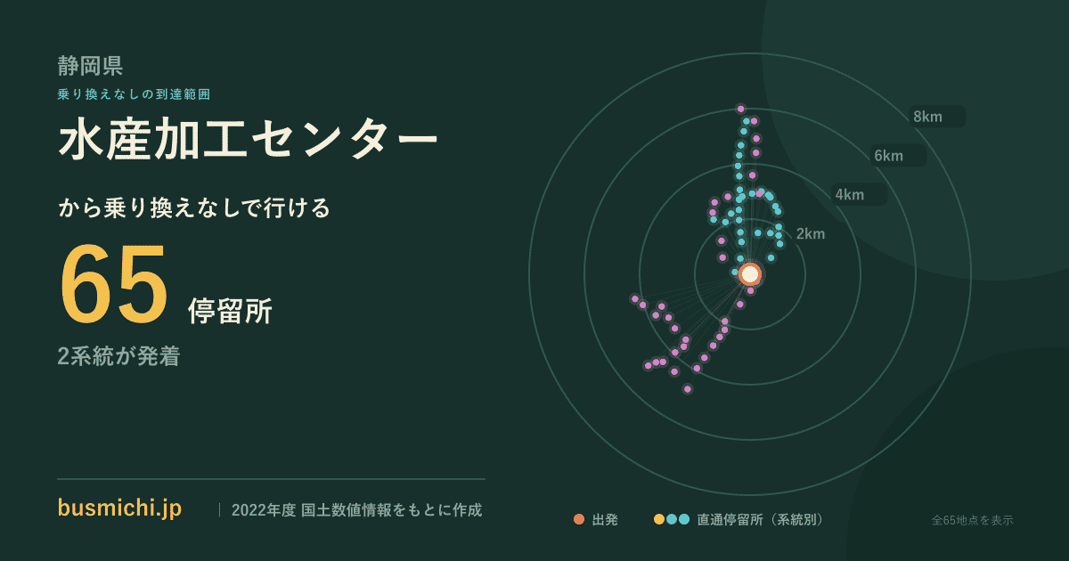 水産加工センターバス停から直通で行ける停留所の概略図
