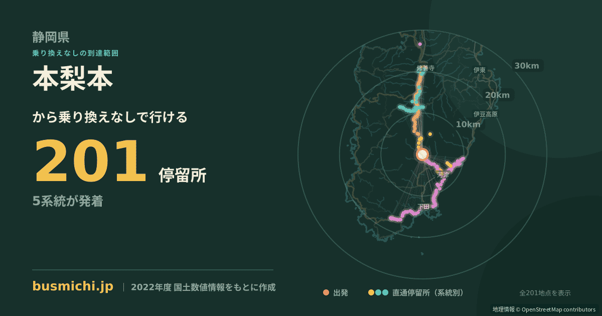 本梨本バス停から直通で行ける停留所の概略図