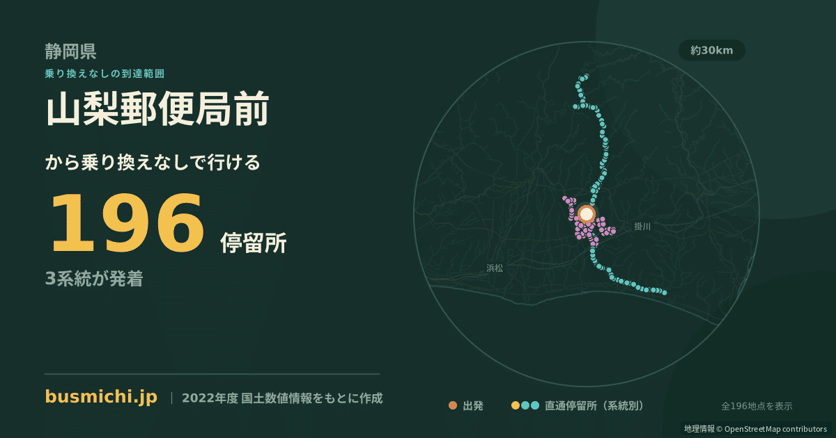 山梨郵便局前バス停から直通で行ける停留所の概略図