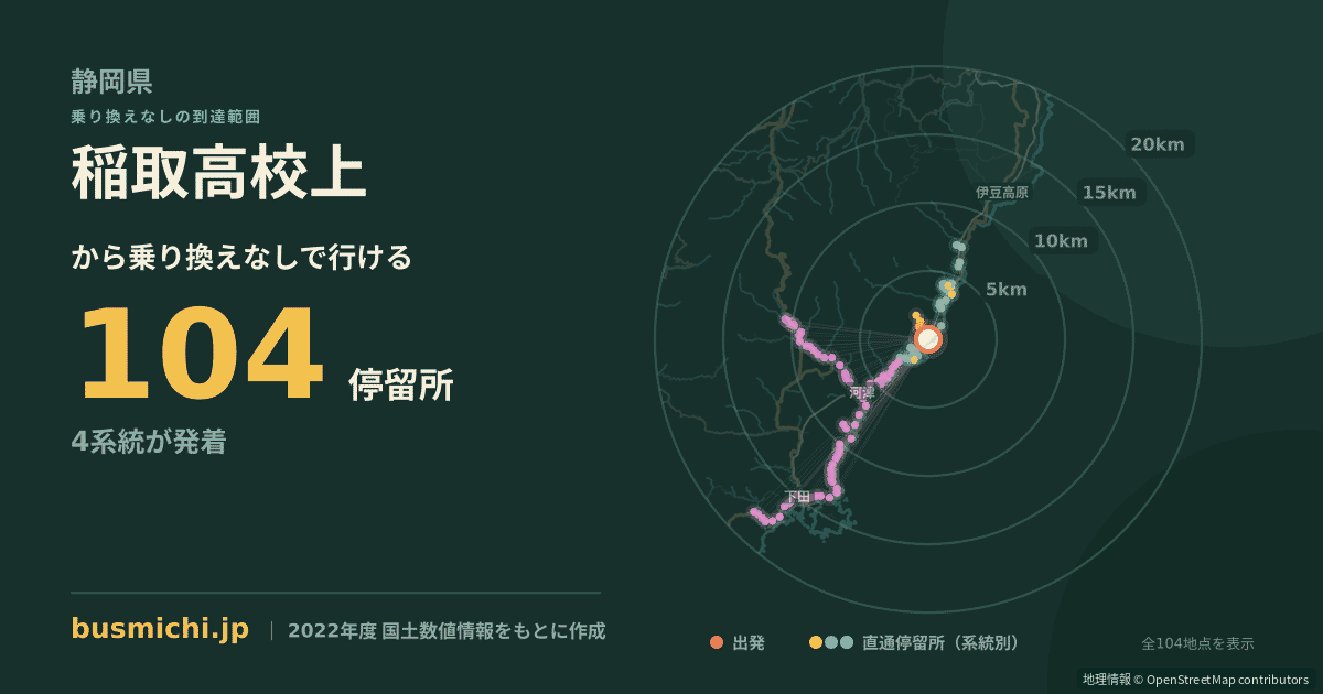 稲取高校上バス停から直通で行ける停留所の概略図