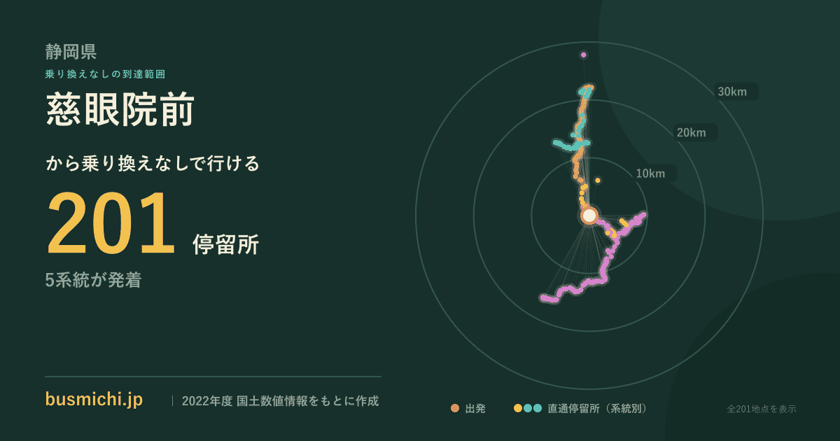 慈眼院前バス停から直通で行ける停留所の概略図