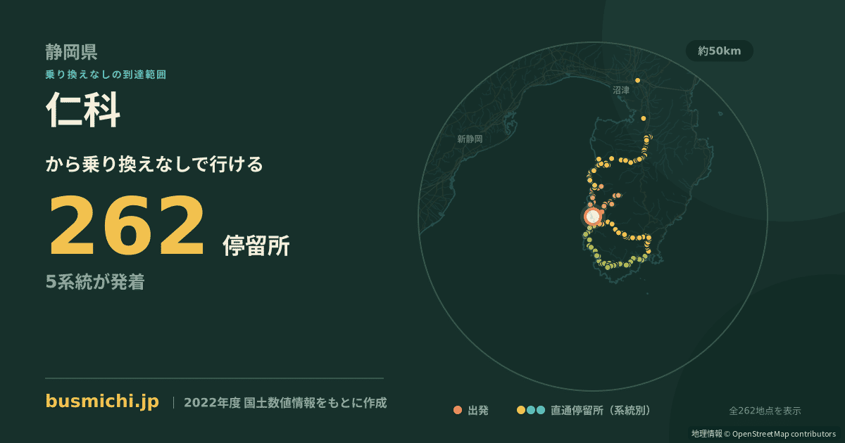 仁科バス停から直通で行ける停留所の概略図