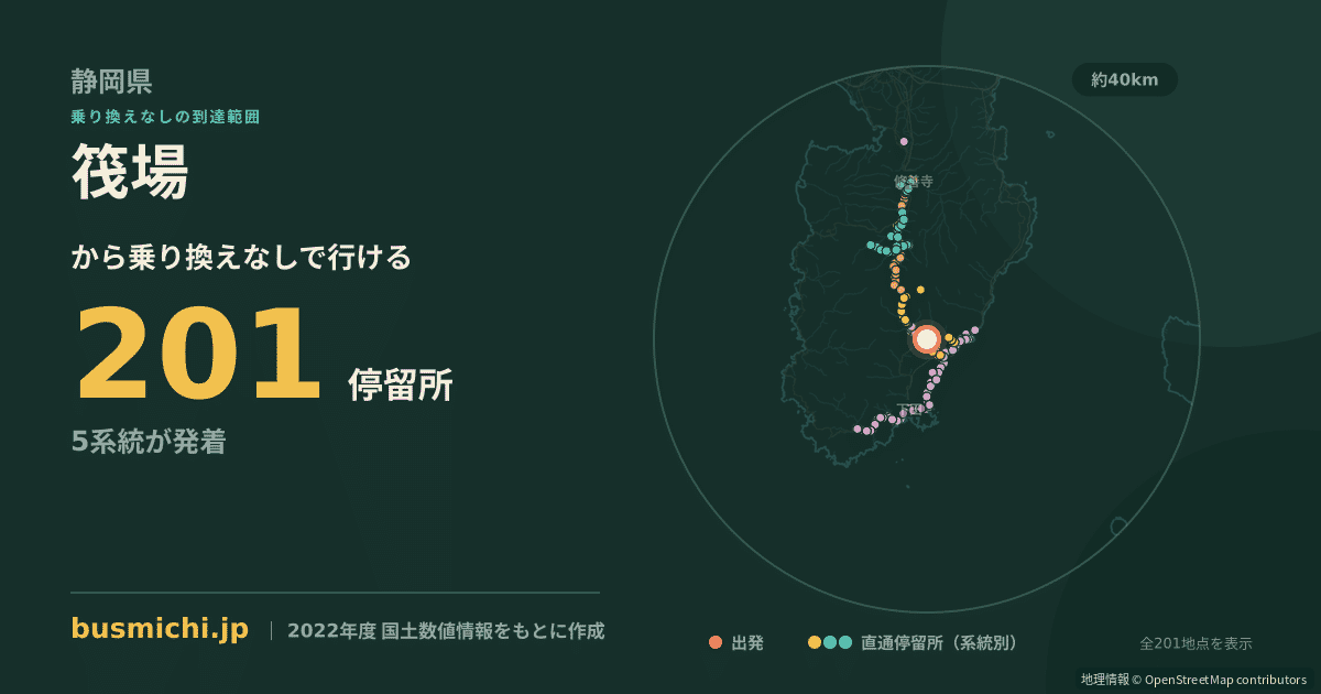 筏場バス停（河津町）から直通で行ける停留所の概略図