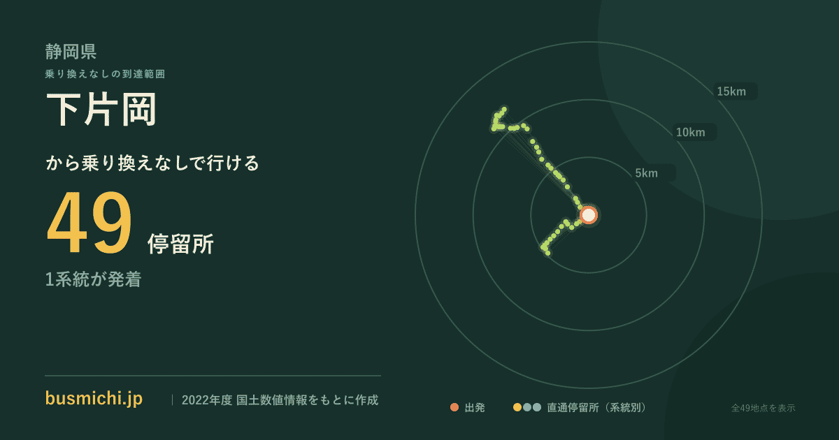 下片岡バス停から直通で行ける停留所の概略図