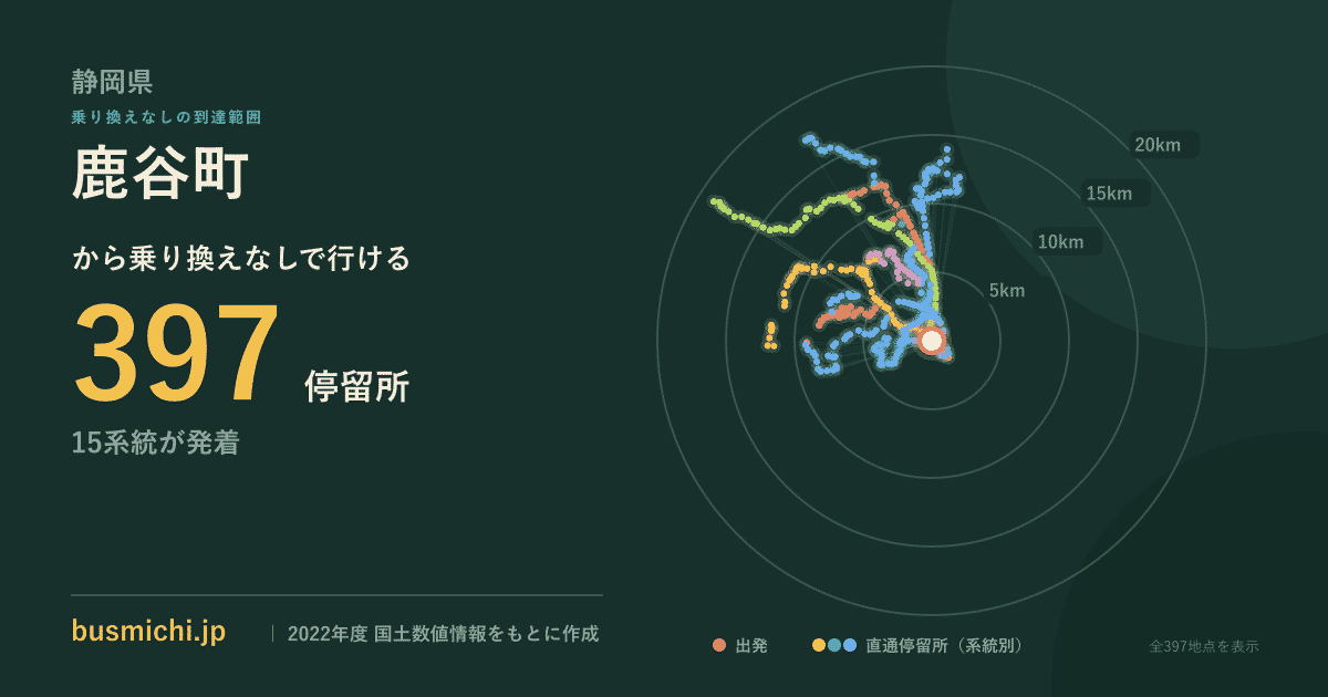 鹿谷町バス停から直通で行ける停留所の概略図