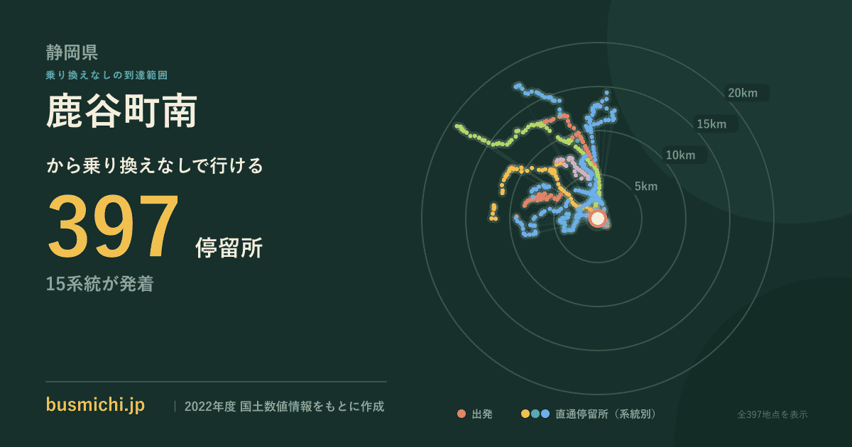 鹿谷町南バス停から直通で行ける停留所の概略図