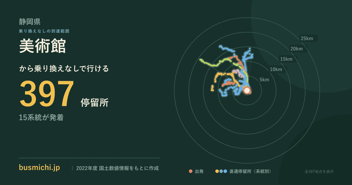 美術館バス停（静岡県）から直通で行ける停留所の概略図