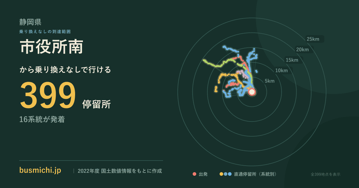 市役所南バス停（静岡県）から直通で行ける停留所の概略図
