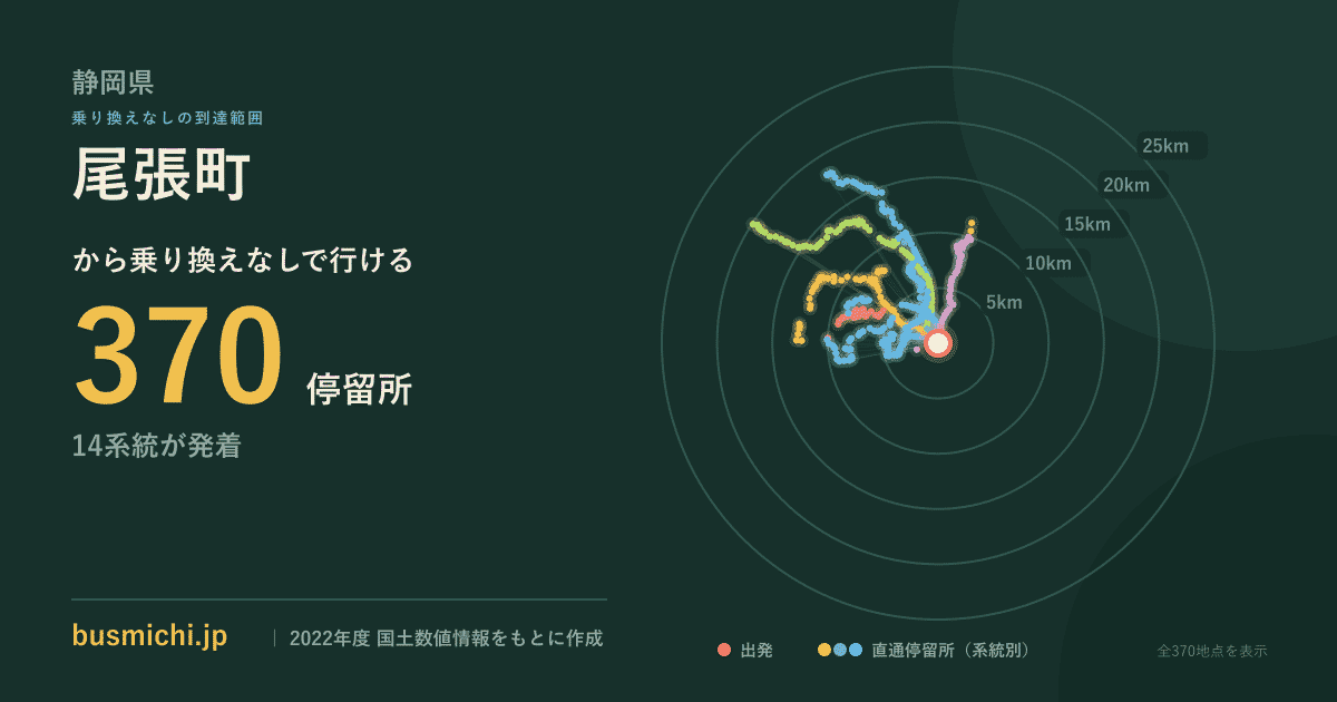 尾張町バス停（静岡県）から直通で行ける停留所の概略図