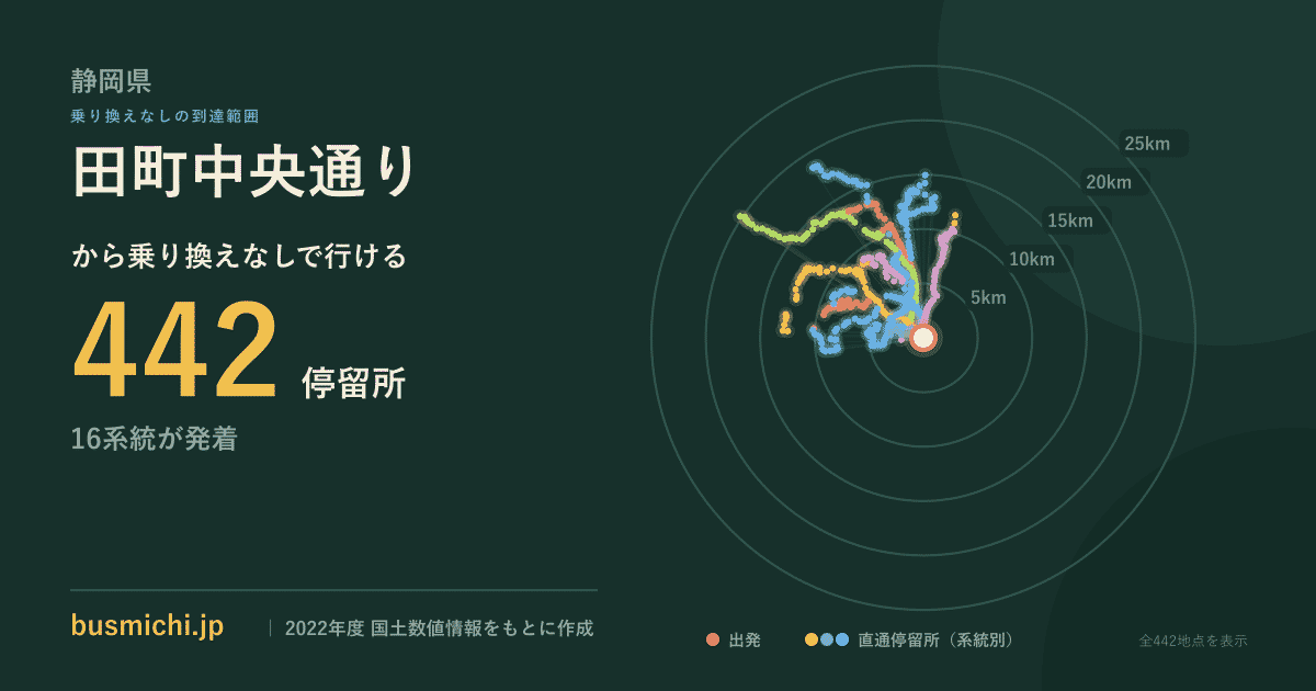 田町中央通りバス停から直通で行ける停留所の概略図