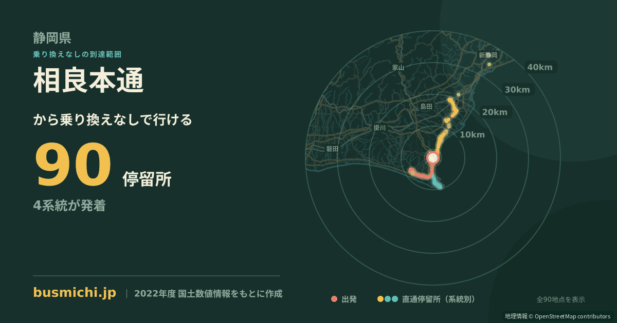 相良本通バス停から直通で行ける停留所の概略図