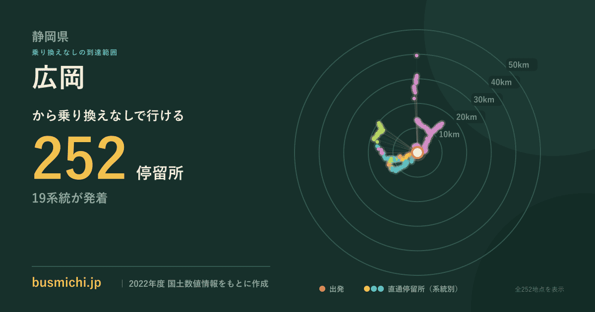 広岡バス停（静岡県）から直通で行ける停留所の概略図