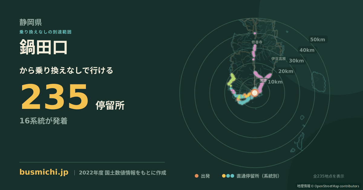 鍋田口バス停から直通で行ける停留所の概略図