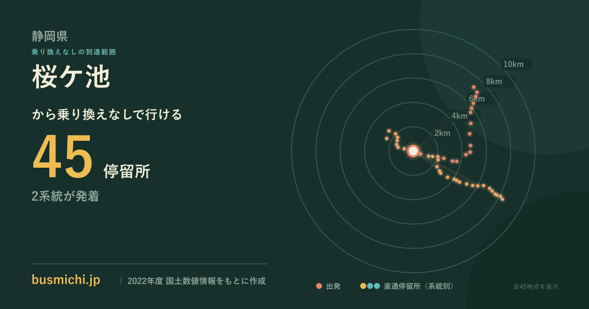 桜ケ池バス停から直通で行ける停留所の概略図