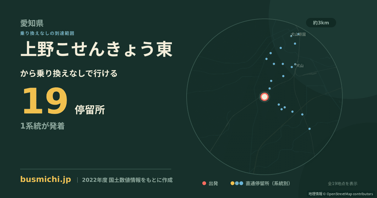 上野こせんきょう東バス停から直通で行ける停留所の概略図