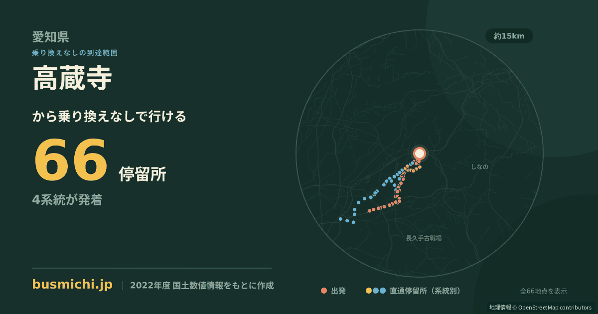 高蔵寺バス停から直通で行ける停留所の概略図
