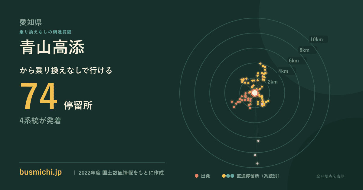 青山高添バス停から直通で行ける停留所の概略図