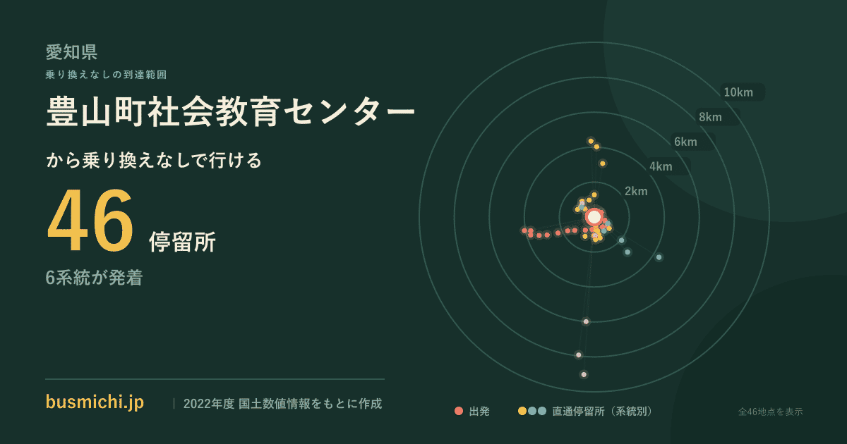 豊山町社会教育センターバス停から直通で行ける停留所の概略図