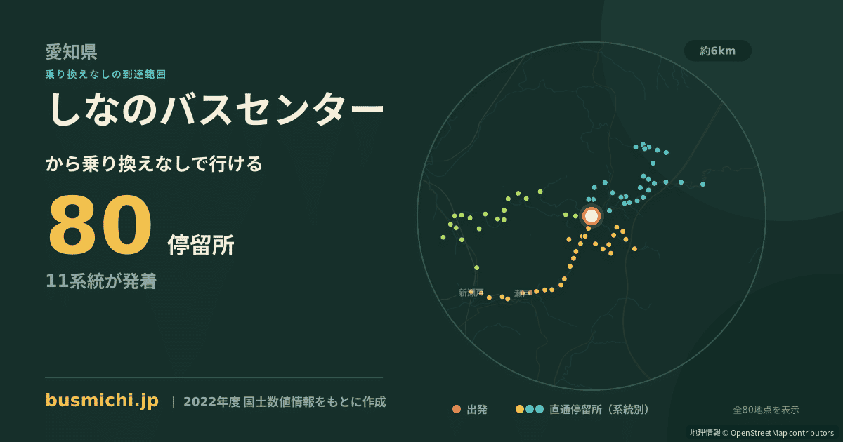 しなのバスセンターバス停から直通で行ける停留所の概略図