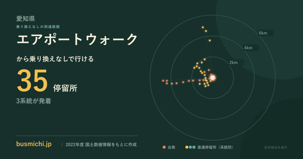 エアポートウォークバス停から直通で行ける停留所の概略図
