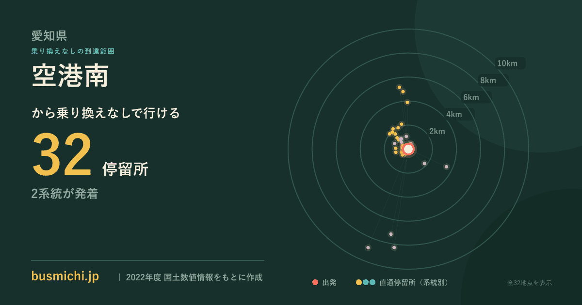 空港南バス停（豊山町）から直通で行ける停留所の概略図