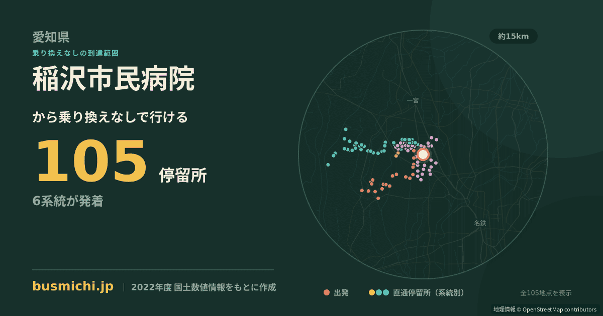 稲沢市民病院バス停から直通で行ける停留所の概略図