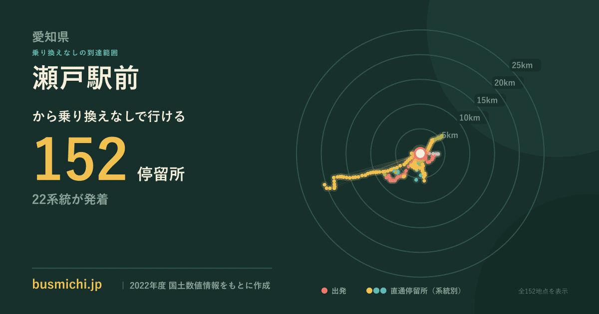 瀬戸駅前バス停から直通で行ける停留所の概略図