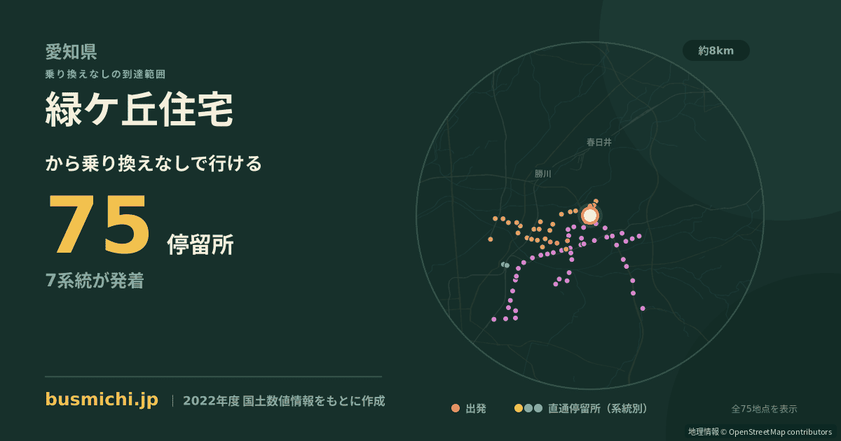 緑ケ丘住宅バス停から直通で行ける停留所の概略図