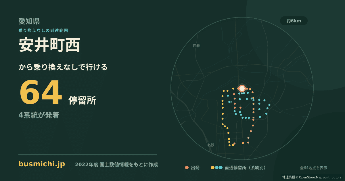 安井町西バス停から直通で行ける停留所の概略図