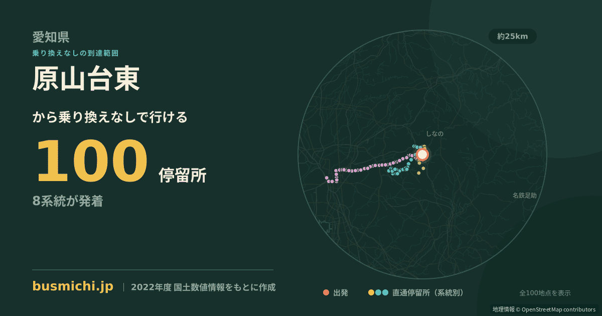 原山台東バス停から直通で行ける停留所の概略図