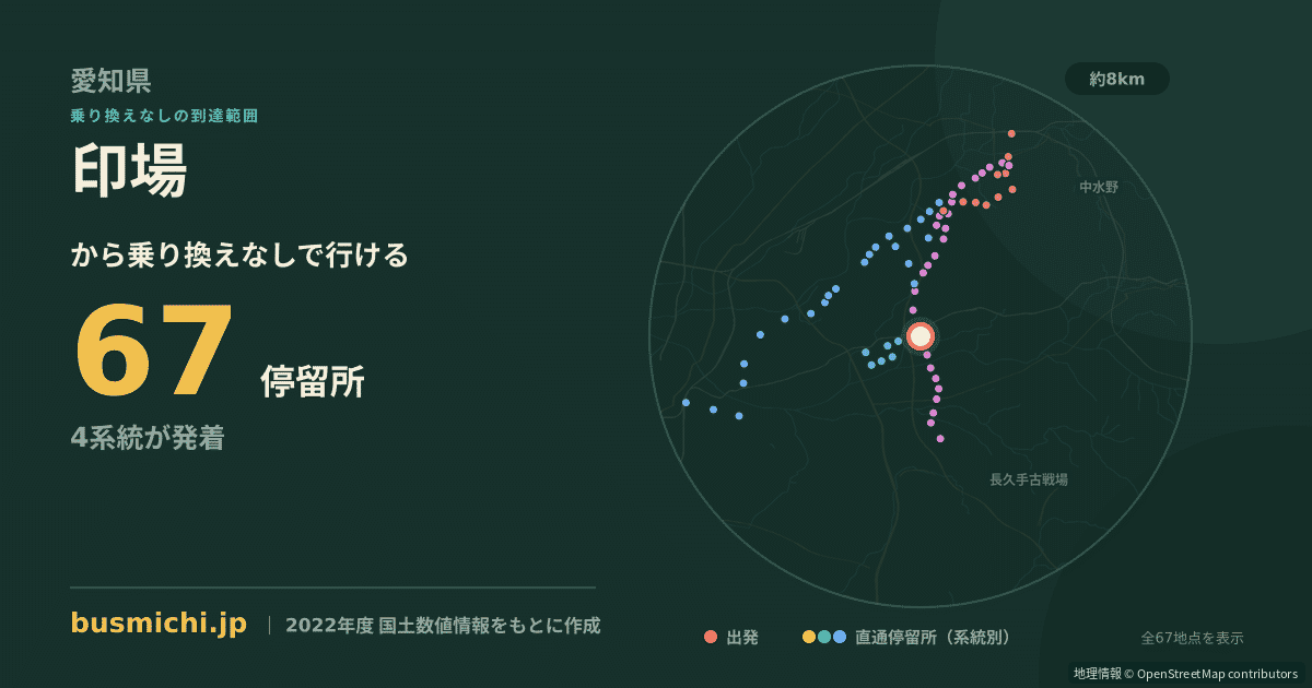 印場バス停から直通で行ける停留所の概略図